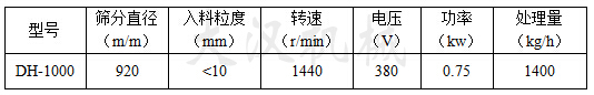 筛分直径：920（mm）入料粒度<10（mm）转速：1440（r/min）电压：380（V）功率：0.75（kw）处理量：1400（kg/h）